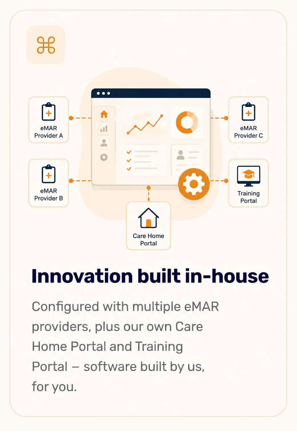 Compliance built in. GPhC-regulated and CQC-aligned. Specialist medication audits, training and CQC support are available.